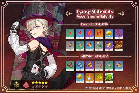 Genshin Impact: Ascension Materials For Lyney